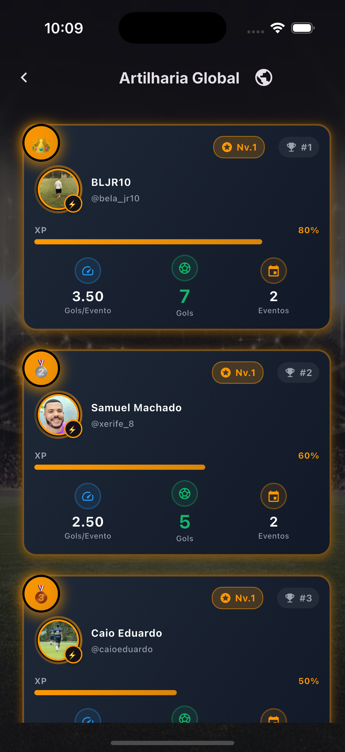 Artilheiros do SporLink